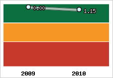 Capacité de remboursement