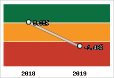 Capacité d'autofinancement