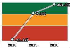 Capacité d'autofinancement
