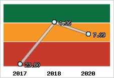 Capacité de remboursement