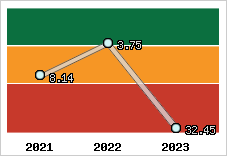 Capacité de remboursement