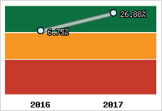 Capacité d'autofinancement