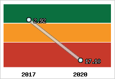 Capacité de remboursement