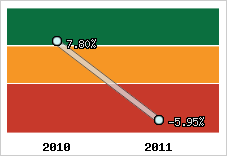 Rentabilité de l'exploitation