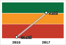 Capacité d'autofinancement