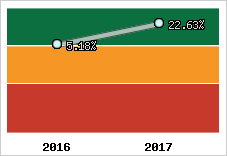 Capacité d'autofinancement