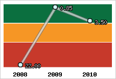 Capacité de remboursement