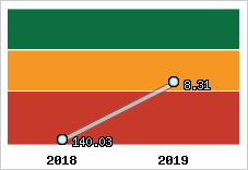 Capacité de remboursement