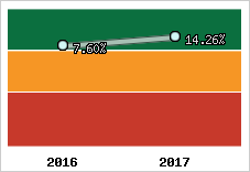 Capacité d'autofinancement