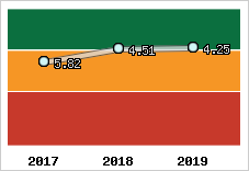 Capacité de remboursement