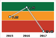 Capacité de remboursement
