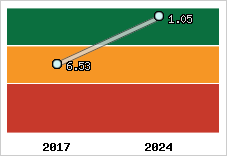 Capacité de remboursement