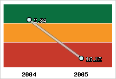 Capacité de remboursement