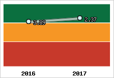 Capacité de remboursement