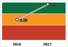Capacité de remboursement
