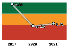 Capacité de remboursement