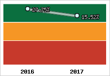 Capacité d'autofinancement