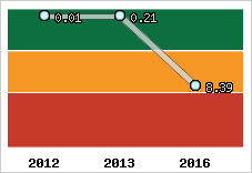 Capacité de remboursement