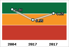 Capacité de remboursement