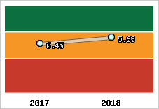 Capacité de remboursement