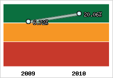 Capacité d'autofinancement