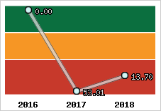 Capacité de remboursement
