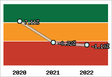 Capacité d'autofinancement