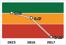 Capacité de remboursement