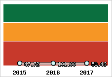 Capacité de remboursement
