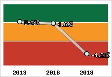 Capacité d'autofinancement