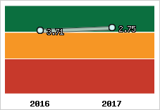 Capacité de remboursement