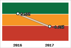 Capacité d'autofinancement