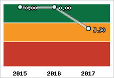 Capacité de remboursement