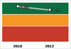 Capacité de remboursement