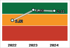 Capacité de remboursement