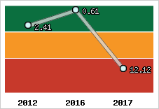 Capacité de remboursement