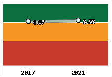 Capacité de remboursement