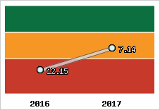 Capacité de remboursement