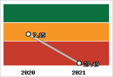 Capacité de remboursement