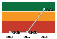 Capacité de remboursement