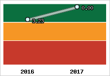 Capacité de remboursement