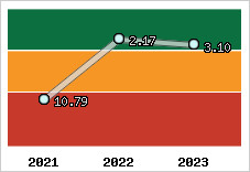 Capacité de remboursement