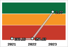 Capacité de remboursement