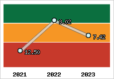 Capacité de remboursement