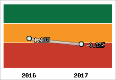 Capacité d'autofinancement