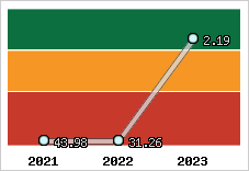 Capacité de remboursement