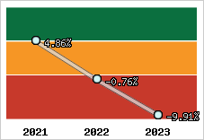 Capacité d'autofinancement