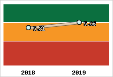 Capacité de remboursement