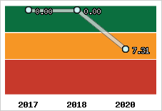Capacité de remboursement