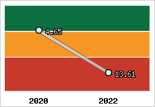 Capacité de remboursement